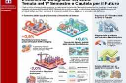 economia bolognese 2 trimestre 2026 - infografica con andamento settoriale e stime prossimi mesi economia bolognese 2 trimestre 2026 - infografica con andamento settoriale e stime prossimi mesi