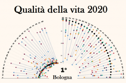 Qualità della vita 2020 - Sole 24 Ore