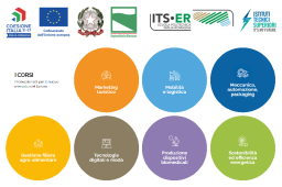 Loghi corsi di istruzione tecnica superiore