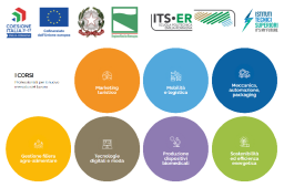 contributi alle imprese per tirocini ITS - loghi corsi di istruzione tecnica superiore contributi alle imprese per tirocini ITS - loghi corsi di istruzione tecnica superiore