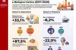 L’EVOLUZIONE DELLA RISTORAZIONE NEL CENTRO DI BOLOGNA L’EVOLUZIONE DELLA RISTORAZIONE NEL CENTRO DI BOLOGNA