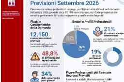 SCOPRI LE PROFESSIONI RICHIESTE DALLE IMPRESE TRA SETTEMBRE E NOVEMBRE SCOPRI LE PROFESSIONI RICHIESTE DALLE IMPRESE TRA SETTEMBRE E NOVEMBRE