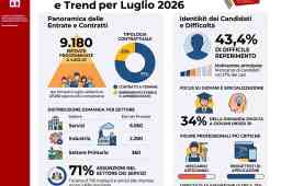 SCOPRI LE PROFESSIONI RICHIESTE DALLE IMPRESE TRA LUGLIO E SETTEMBRE SCOPRI LE PROFESSIONI RICHIESTE DALLE IMPRESE TRA LUGLIO E SETTEMBRE