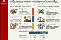 impatto delle tensioni geopolitiche sulle imprese bolognesi - nave che naviga tra alti e bassi, costi energetici e delle materie prime, dazi e scelte imprenditoriali impatto delle tensioni geopolitiche sulle imprese bolognesi - nave che naviga tra alti e bassi, costi energetici e delle materie prime, dazi e scelte imprenditoriali