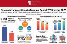 nati-mortalità imprenditoriale bolognese nel II trimestre 2026 - infografica crescita demografica, per settori e per forma giuridica
