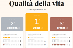 Qualità della vita 2023 - podio Udine, Bologna, Trento