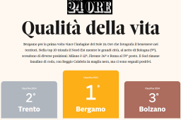 QUALITÀ DELLA VITA 2024