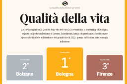 qualità della vita 2022 - podio, 1 Bologna, 2 Bolzano, 3 Firenze