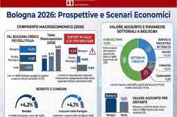 scenari Prometeia a luglio 2026 - infografica confronto pil Bologna Emilia-Romagna e Italia, esportazioni, reddito, valore aggiunto per settore scenari Prometeia a luglio 2026 - infografica confronto pil Bologna Emilia-Romagna e Italia, esportazioni, reddito, valore aggiunto per settore