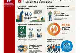 SCOPRI L’ETÀ MEDIA DELLE IMPRESE E DEGLI IMPRENDITORI BOLOGNESI