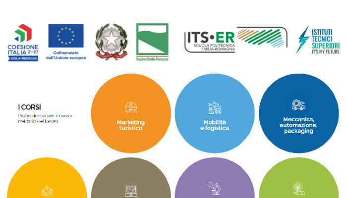 Loghi corsi di istruzione tecnica superiore