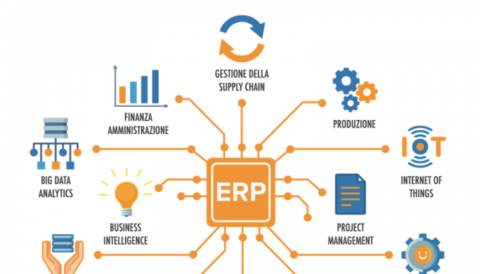 COME SCEGLIERE UN SISTEMA GESTIONALE ERP