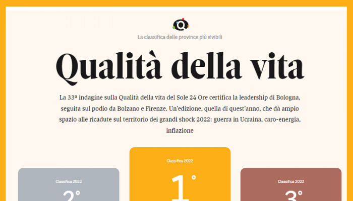 qualità della vita 2022 - podio, 1 Bologna, 2 Bolzano, 3 Firenze