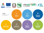 Loghi corsi di istruzione tecnica superiore